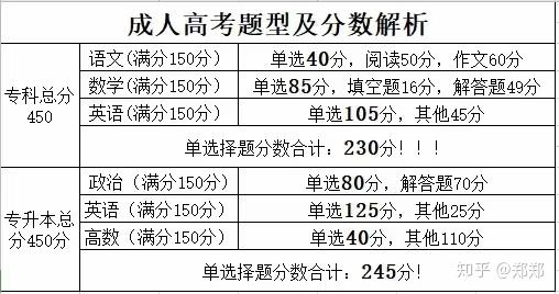 高三跨科应试技巧专项（答题/检查）的简单介绍