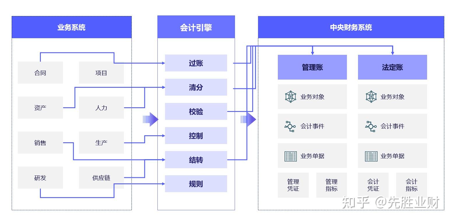制造企业降本增效案例:构建以报价为抓手的成本全周期管控闭环 - 知乎