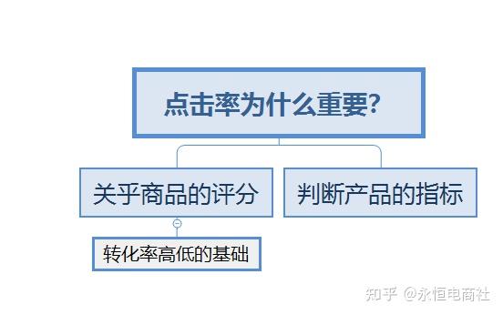 店鋪的點擊率多少才算是最好的拼多多的點擊率為何那麼重要呢