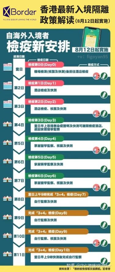 香港最新入境隔离政策解读（8月12日起实施） - 知乎