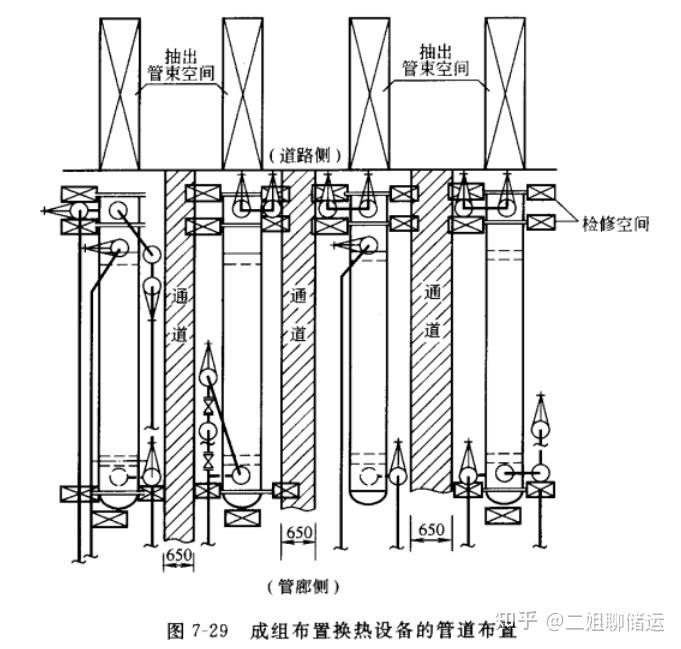 管壳式换热器配管设计要求 - 知乎