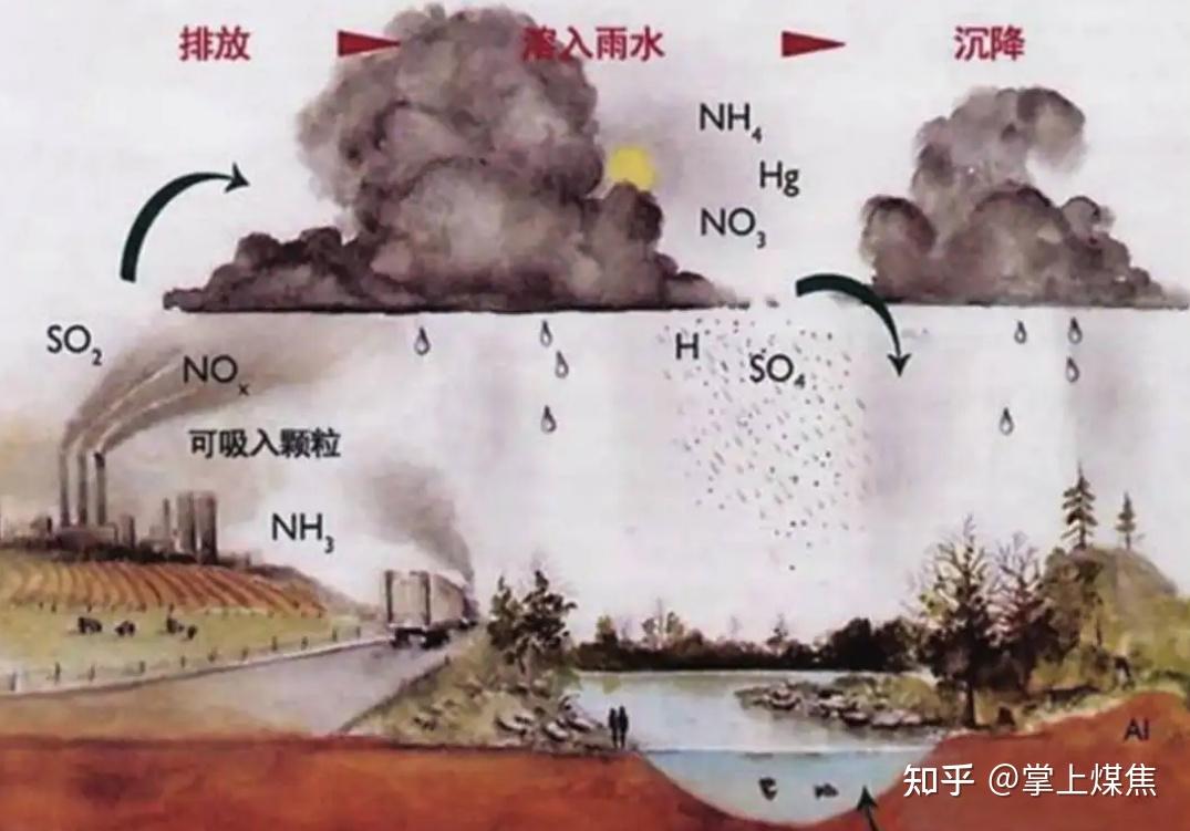煤中有害元素(磷、氯、砷、汞、氟)的危害及规定,您了解多少? - 知乎