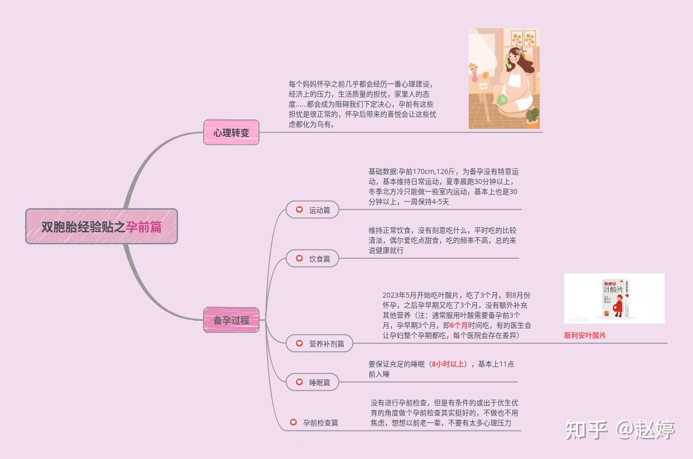 备孕有哪些注意事项?如何备孕 - 知乎