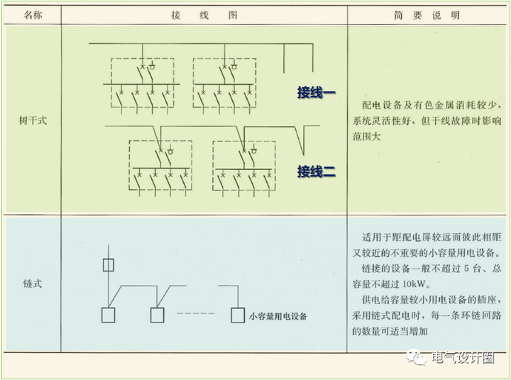 配电室低压供电系统图图片