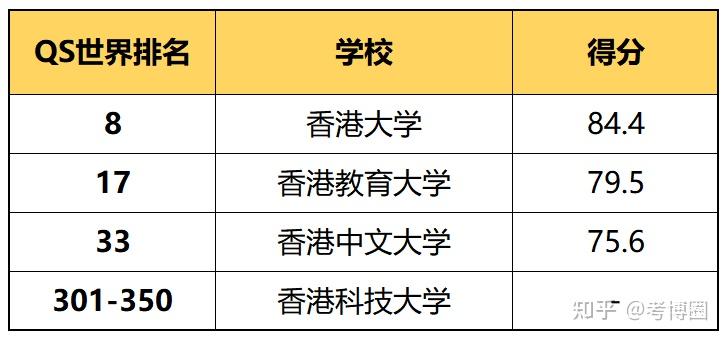 教育博士留學攻略多國地區最值得申請的學校費用申請條件彙總