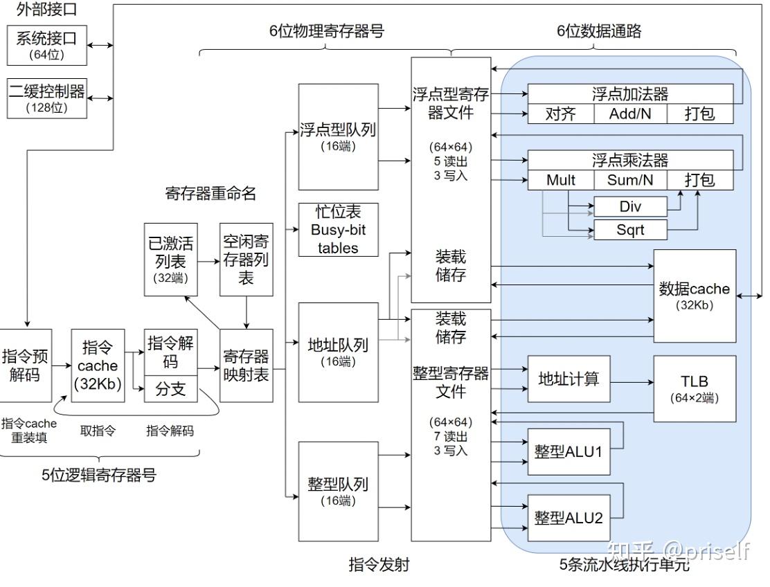 組織行動の原理 動態的管理(M・P・フォレット著／米田清貴、三戸