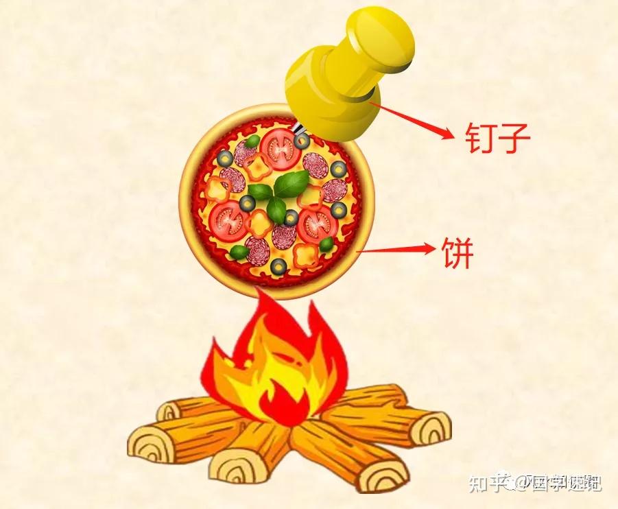 一分钟记住十天干的五行属性 - 知乎