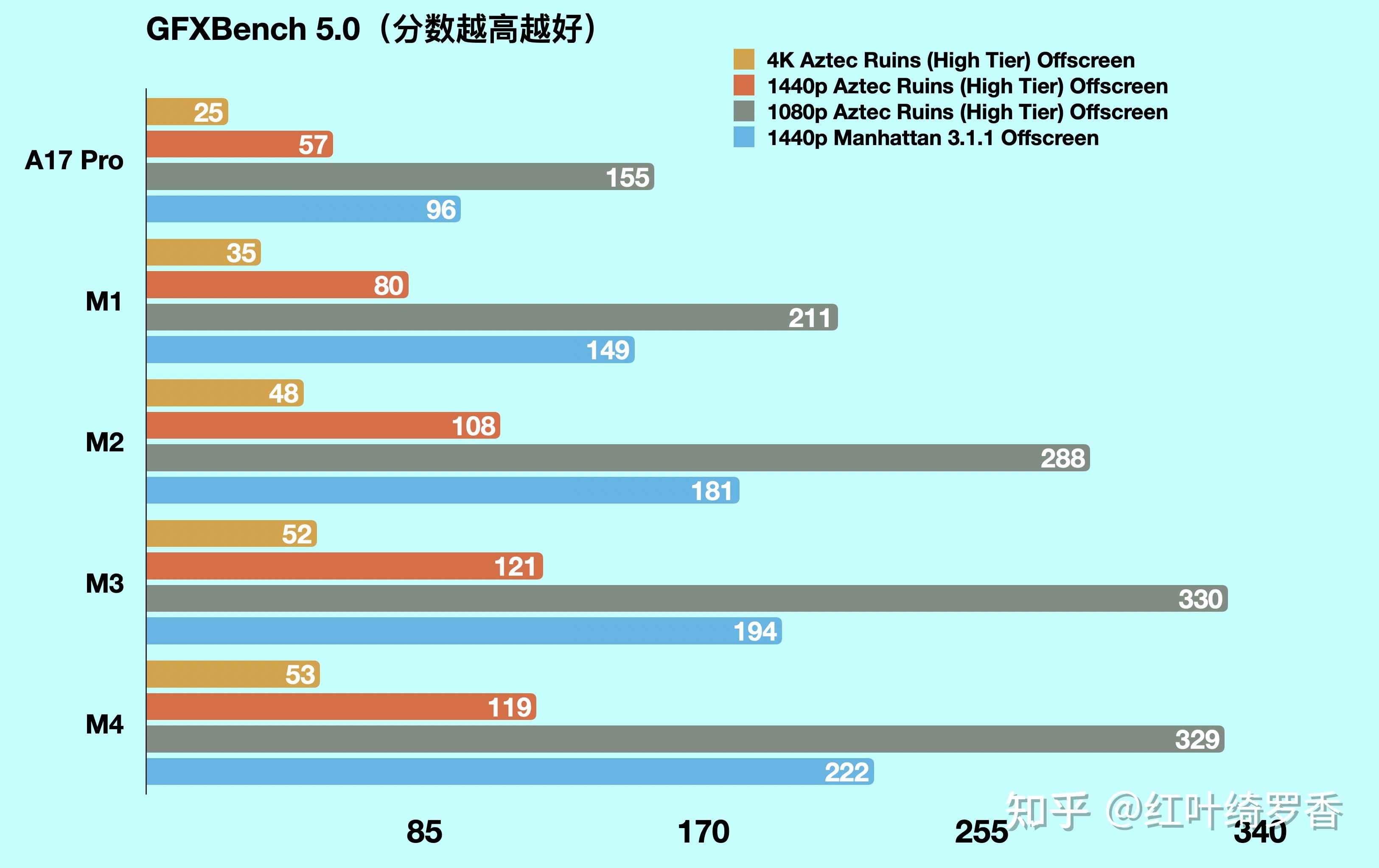 apple新发布的ipad pro 搭载最新的m4芯片,到底比m3有哪些提升?