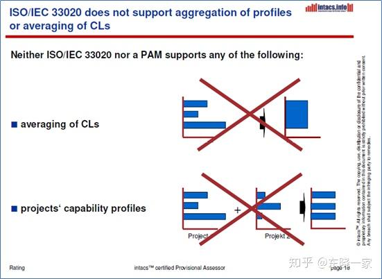 CMMI和ASPICE 的本质区别是什么 ？ - 知乎