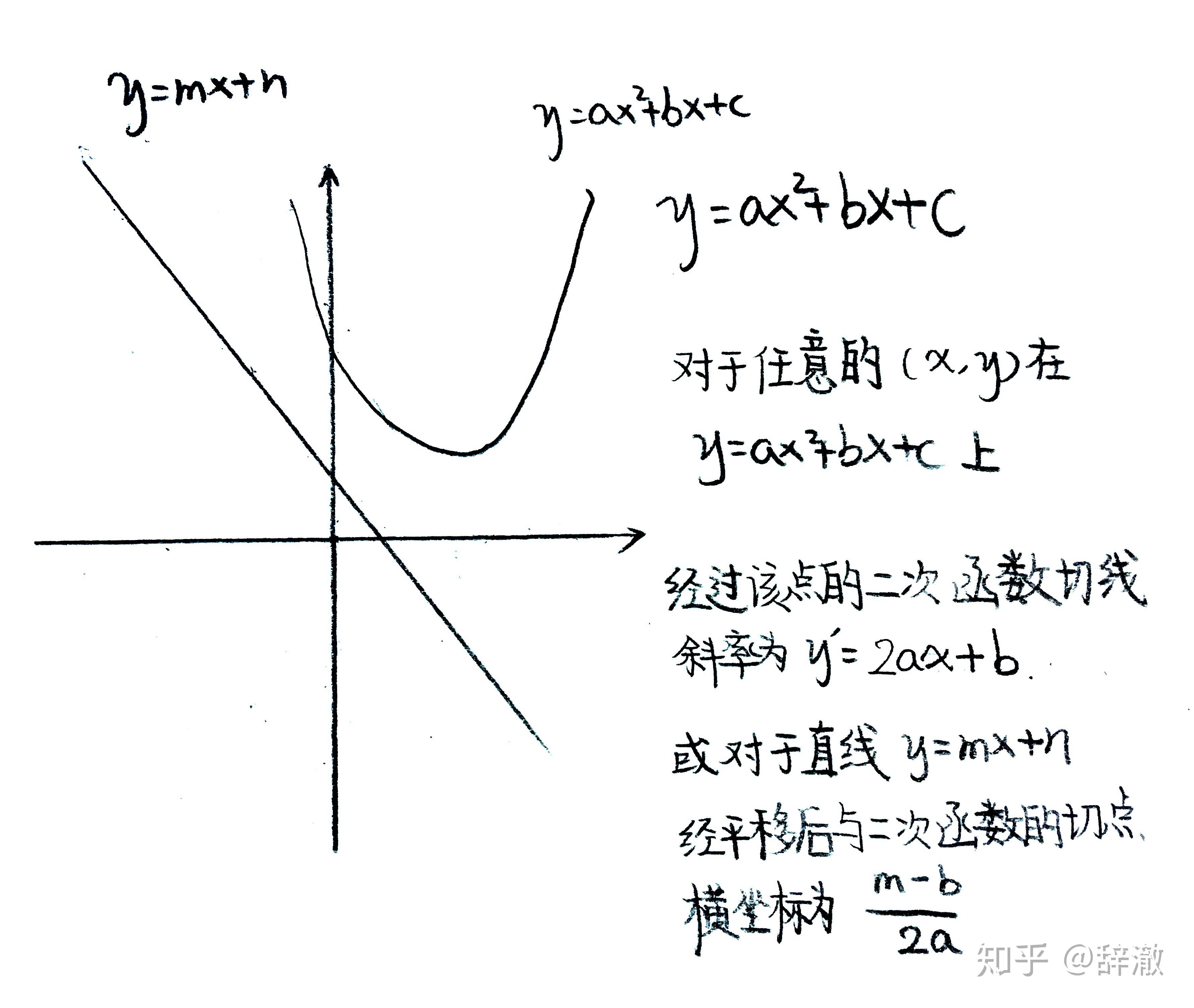 主要运用于检查二次函数大题中二次函数切线斜率导数应用:转一圈比一