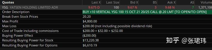 读书笔记009bullspread