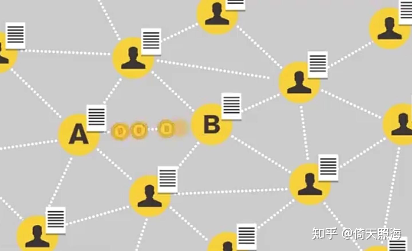 比特币是什么？ - 知乎