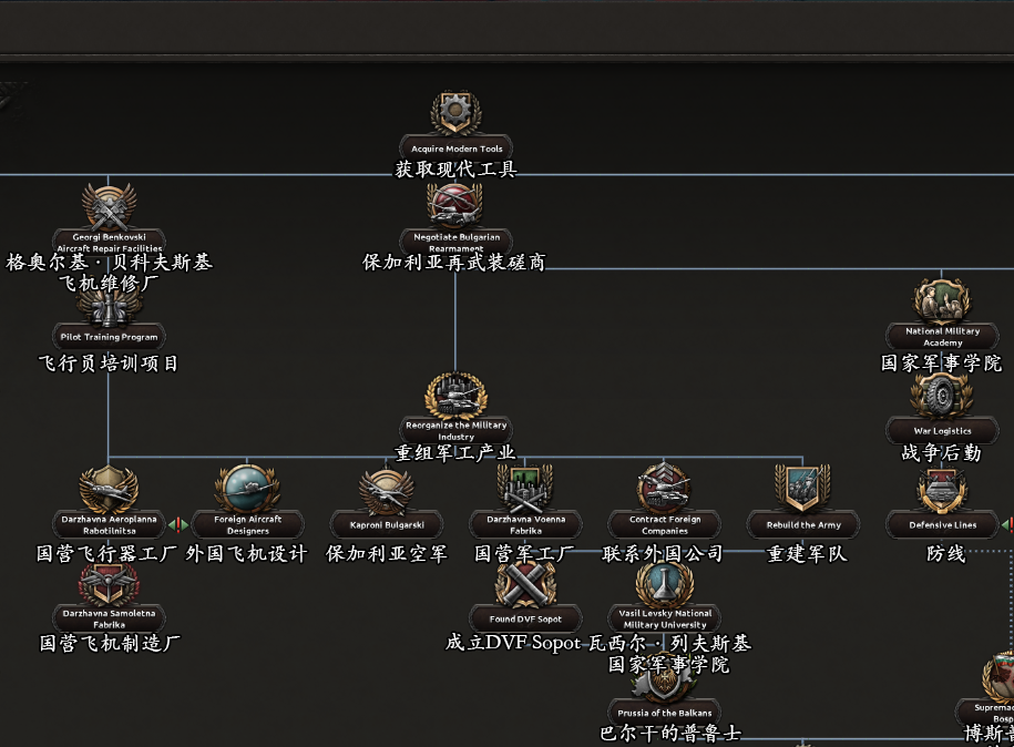 钢铁雄心4开发日志 | 9/16 保加利亚
