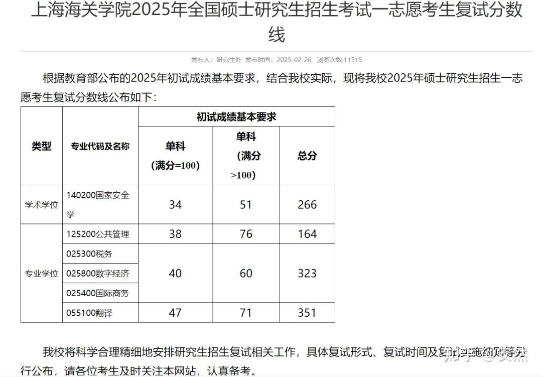 5所院校已公布2025考研复试线!