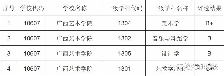 2023考研廣西藝術學院報考條件專業目錄分數線報錄比等考研院校信息