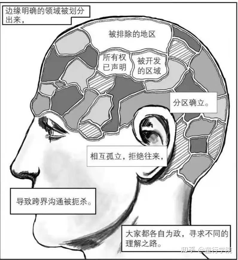 是平面的,而非立体的,是狭窄的,而非宽阔的;人们的思维方式是单一的