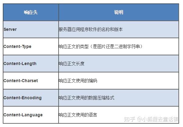 请求的操作需要作为管理员运行