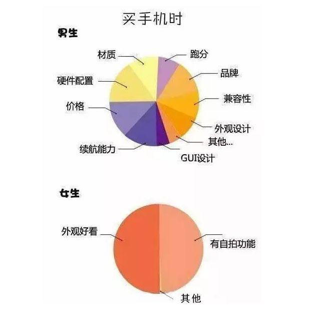 经常帮不同的人口_找不同图片(3)