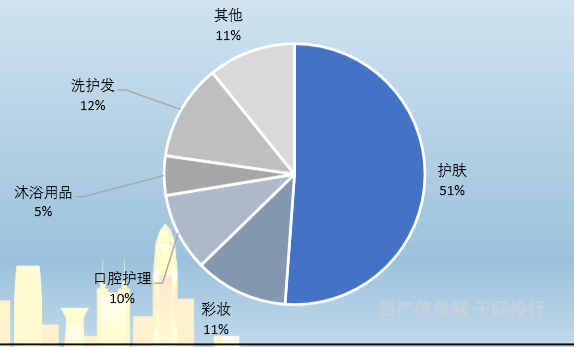 凯里品尚化妆学校_化妆品 健康_cos化妆吧白菜又质量好的妆品