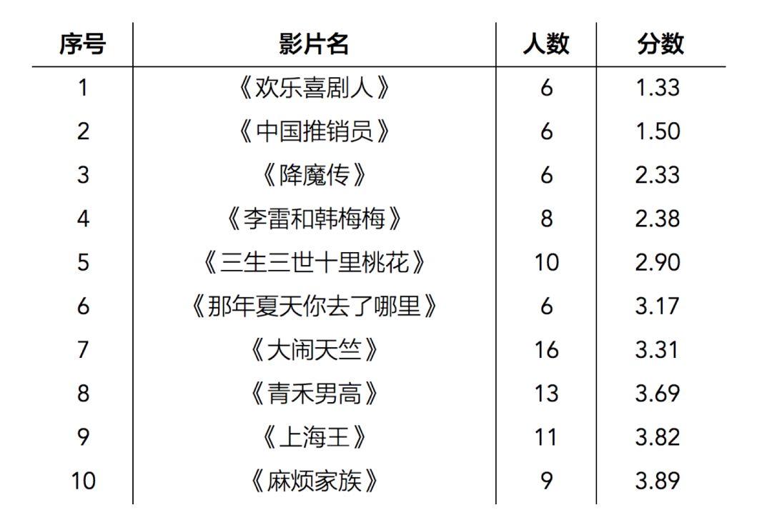 也希望在2018 年,我们能遇到更多好电影.华语电影,能变得更好.
