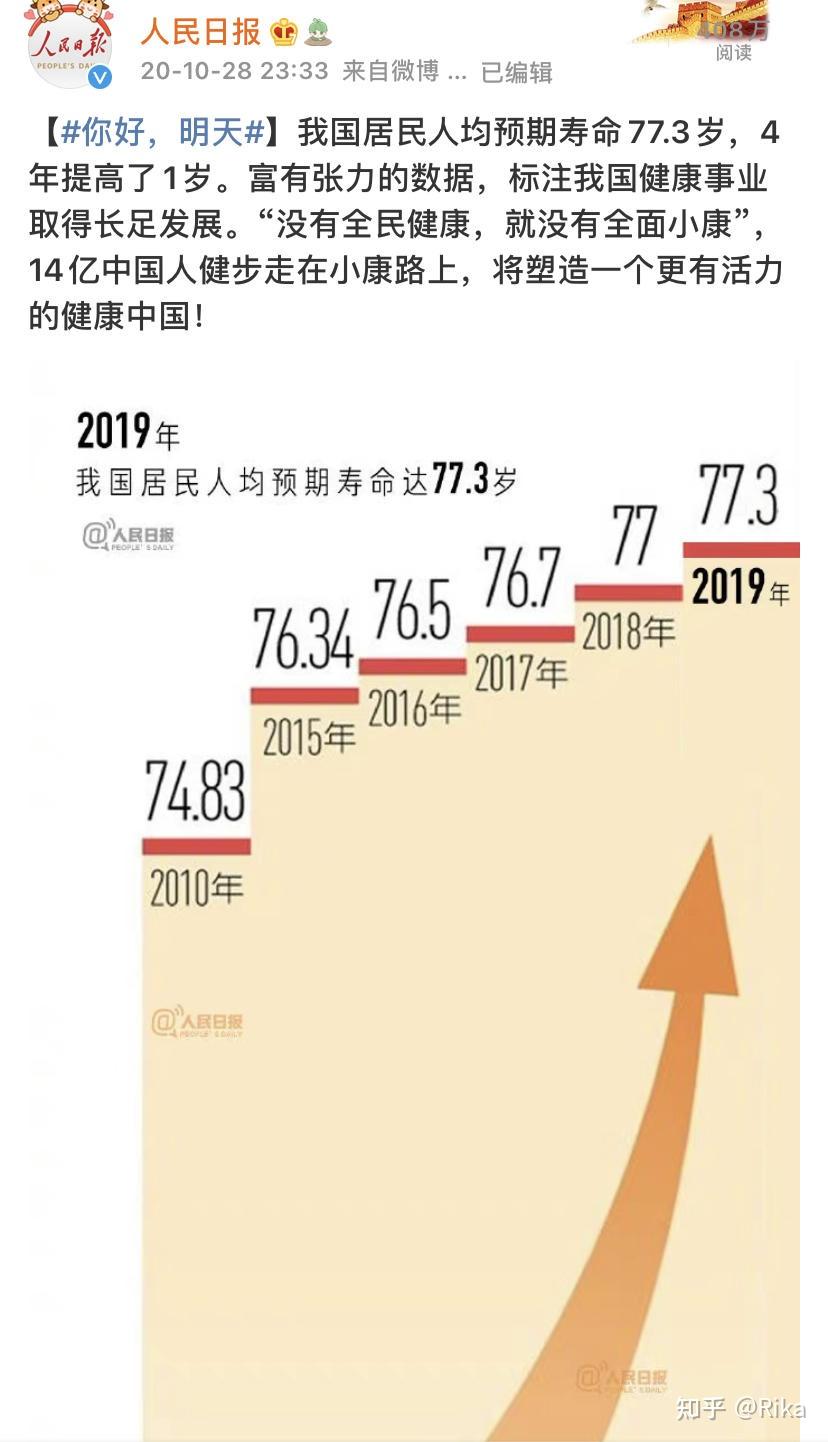 面对中国人口老龄化与养老危机你的准备充足吗