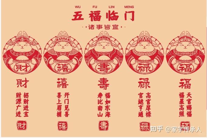 传统文化中的五福指的是什么? - 知乎