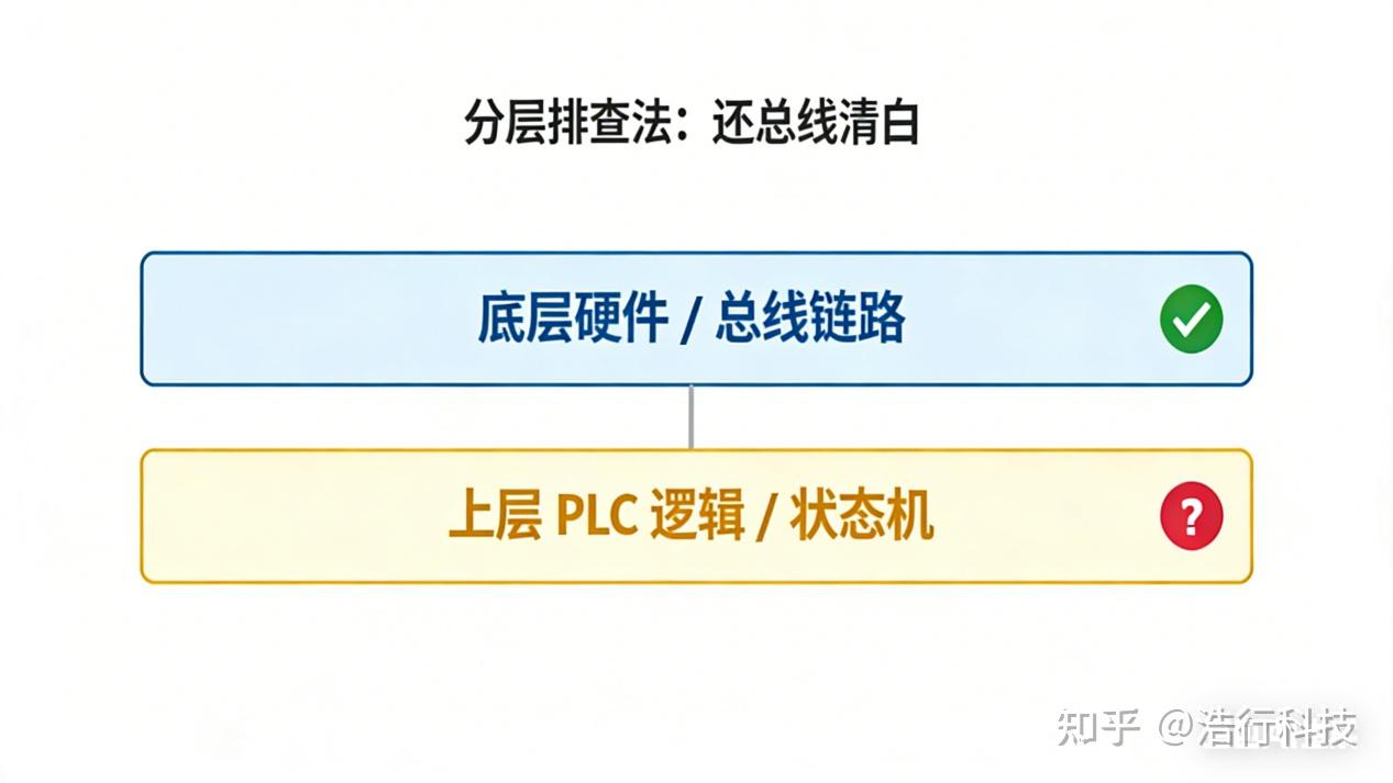 EtherCAT 现场调试 10 大常见问题与解决思路(第二弹) - 知乎