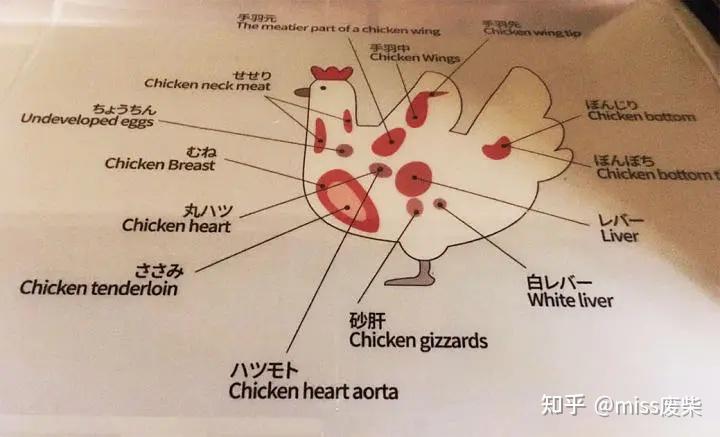 动物的生殖器才是最好吃的仅售特殊部位的宝藏餐厅