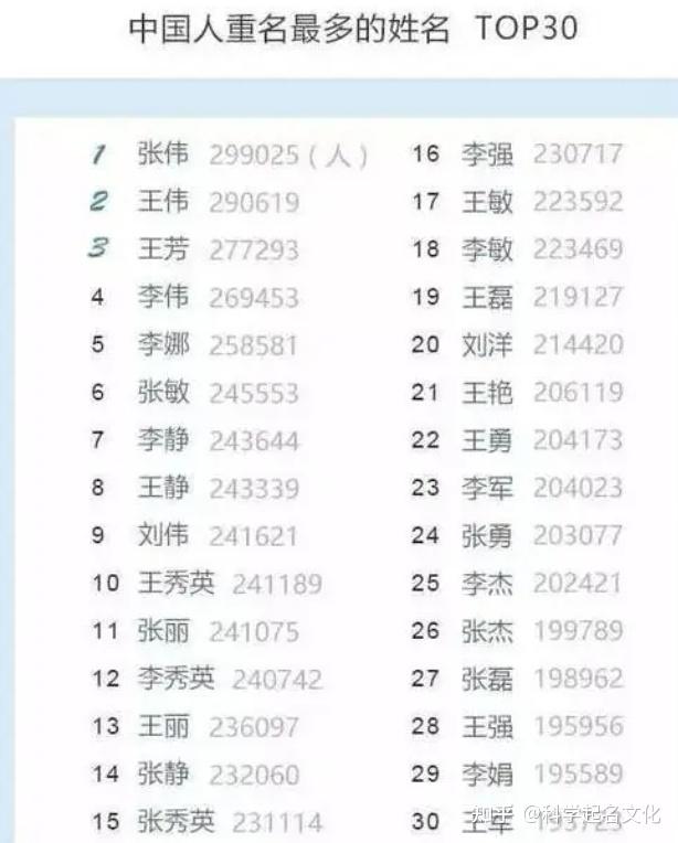 从起名字看时代变迁 - 知乎