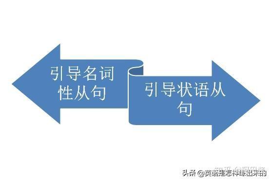 一文搞定连词知识点(完整图解版) - 知乎