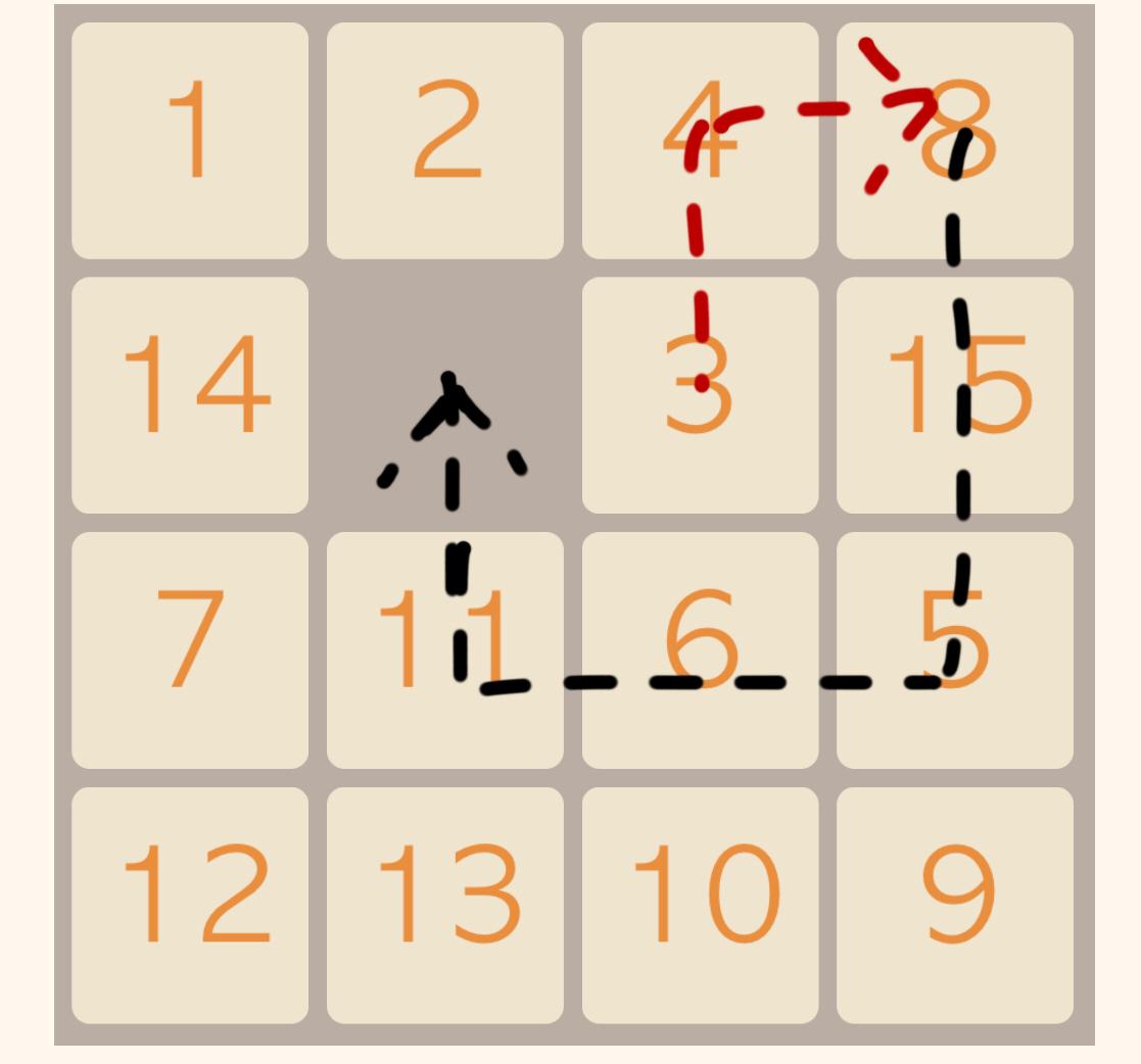 数字华容道有何解法?