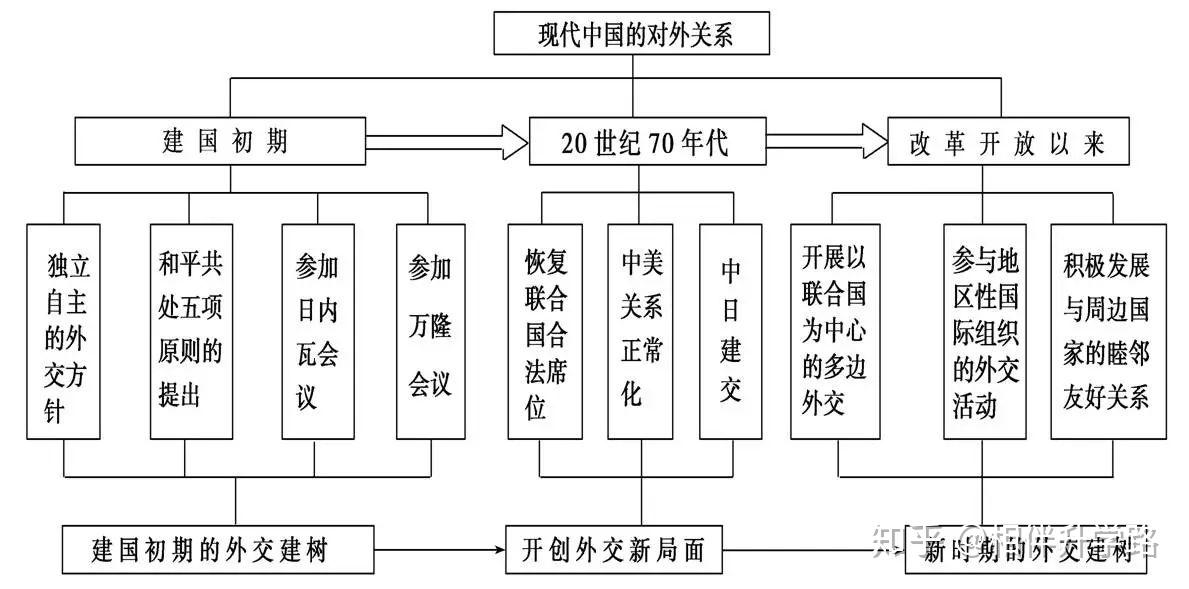 1,時空定位2,框架結構3,思維導圖二,古代希臘羅馬的民主政治和近代