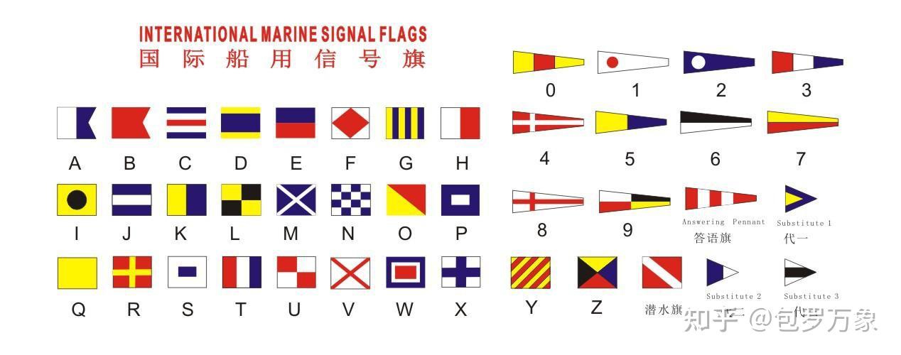 国际信号旗 - 知乎