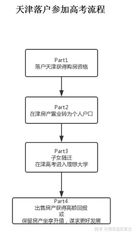 天津低预算二手房装修｜花2万块，老房秒变新家（附避坑指南）