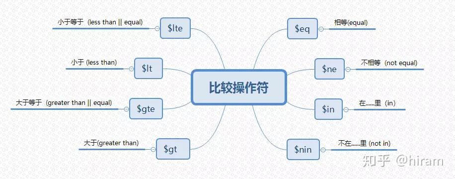 node-js-mongodb