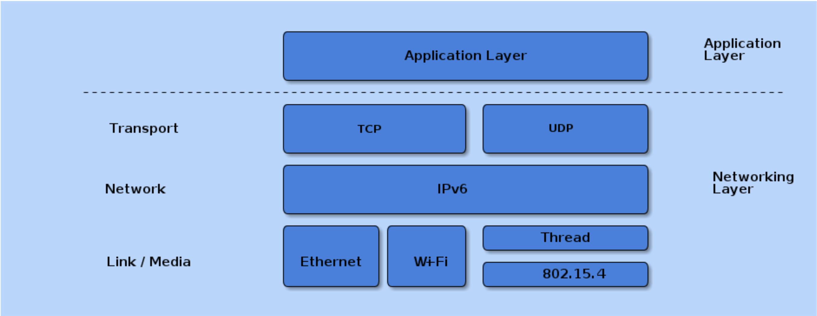 【通读Matter标准】Matter Specification Version 1.0 TOC - 知乎