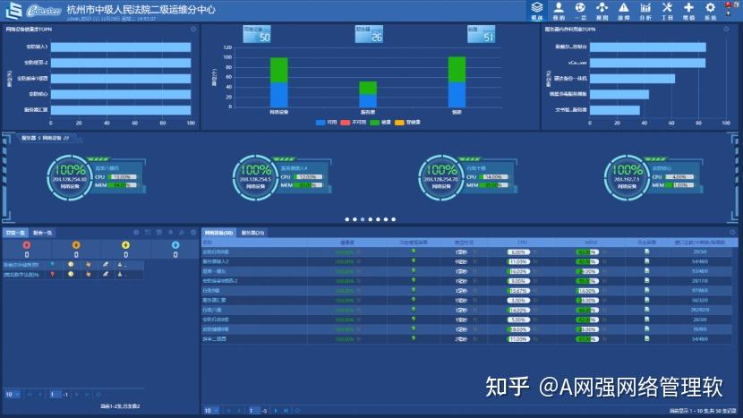 网强综合运维系统助力杭州市中级人民法院专网安全运维防护 - 知乎