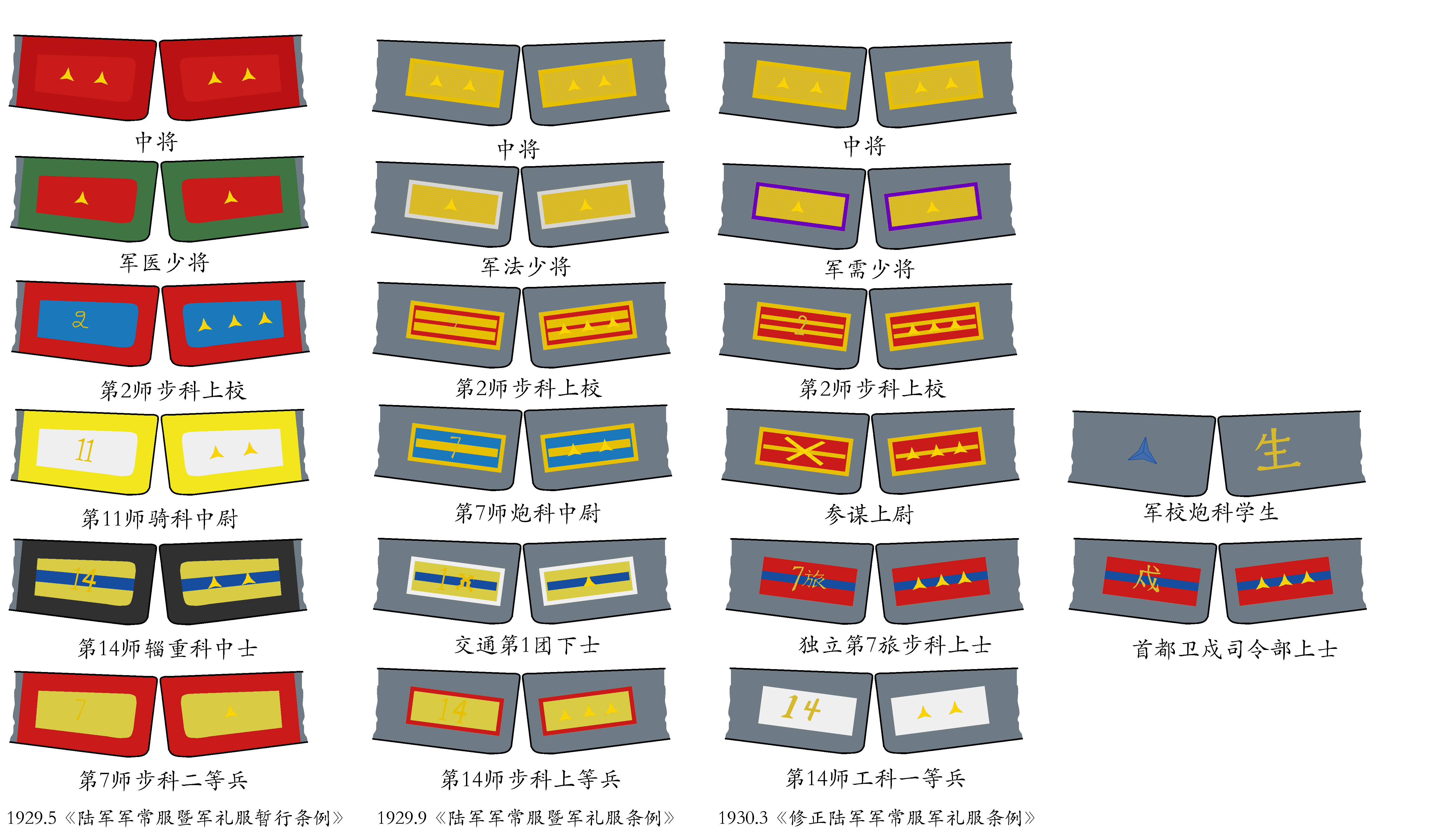 中国部队领章级别图图片