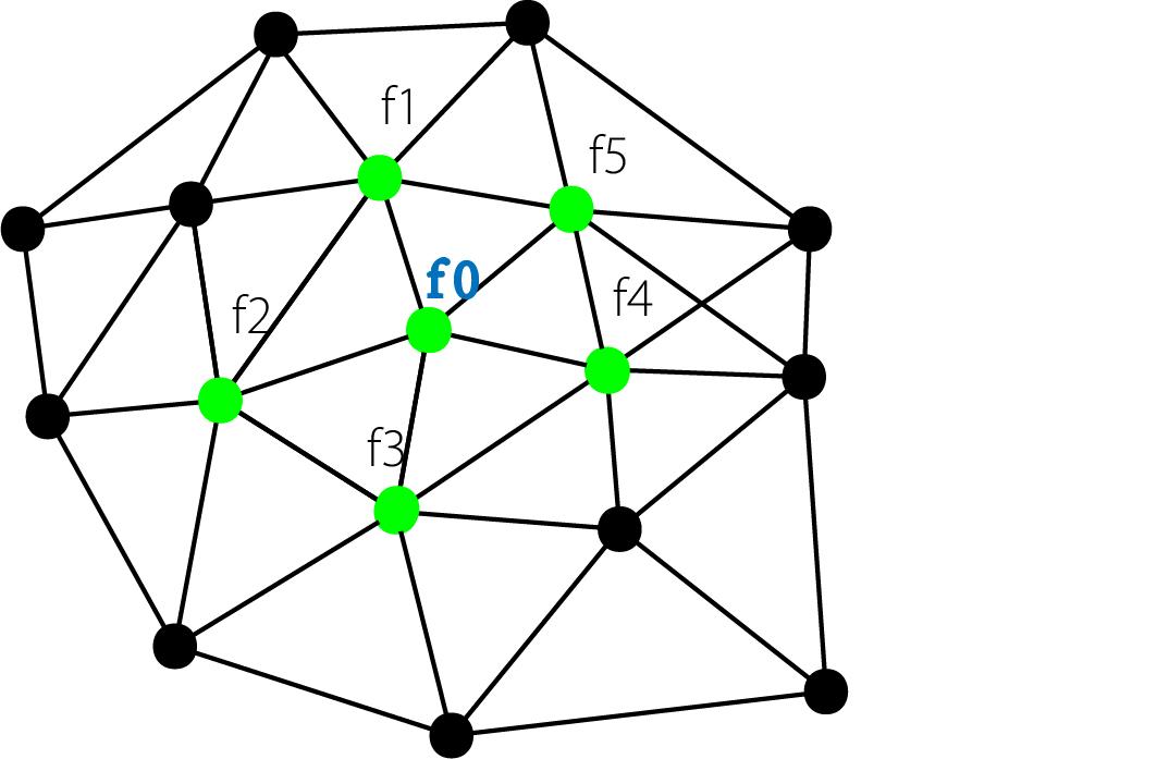 超图的拉普拉斯矩阵