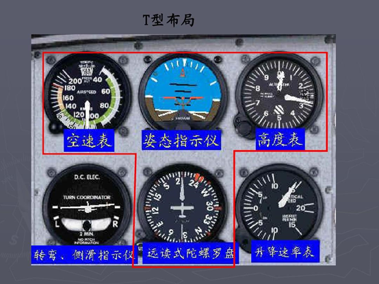 航空仪表主要安装在飞机驾驶舱仪表板和操纵台上