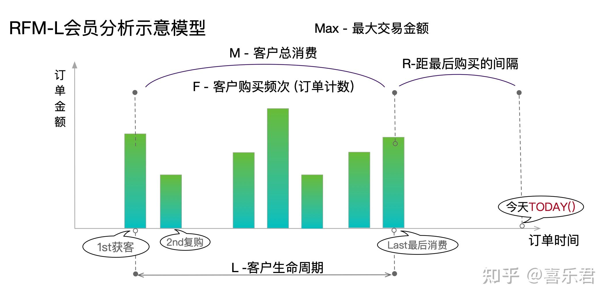 power-bi-rfm-addcolumns-1