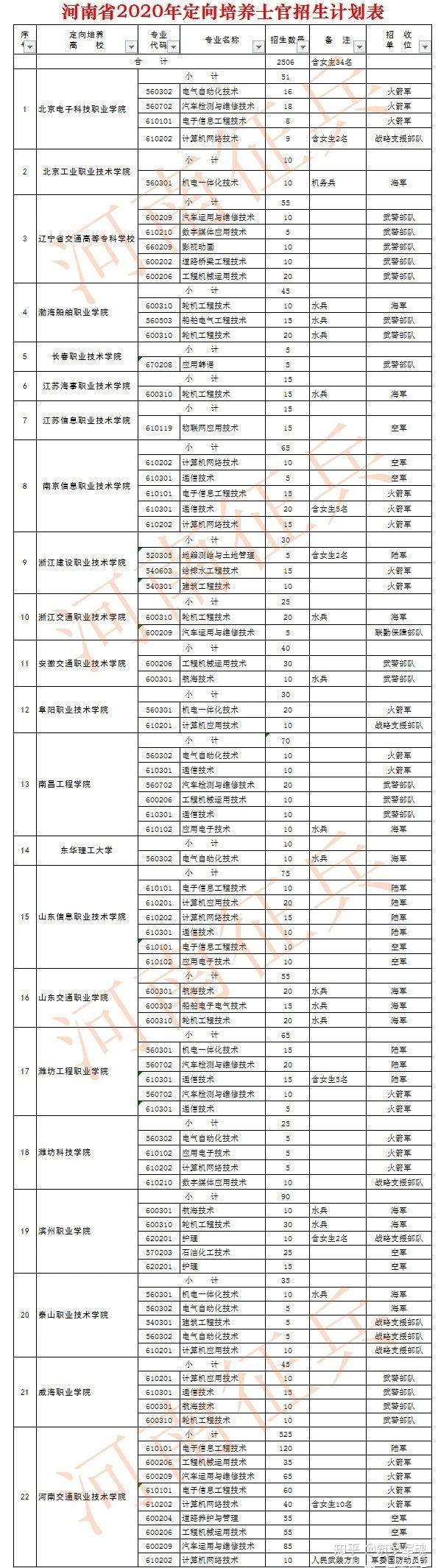 2024年河南水利与环境职业学院录取分数线及要求_河南省水利学院分数线_河南水利水电学院录取分数线