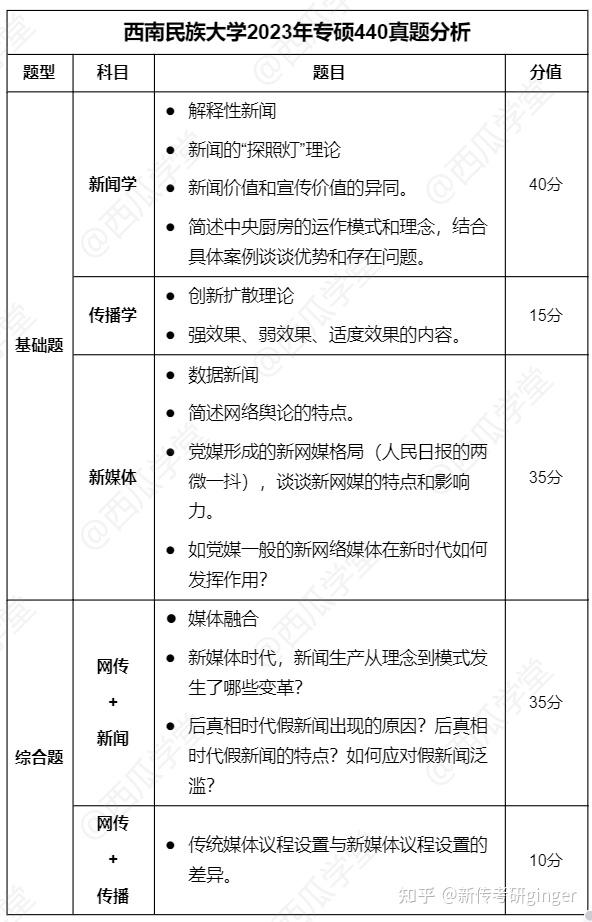 西南民族大学招生_西南民族大学招生信息_西南民族大学官网招生简章