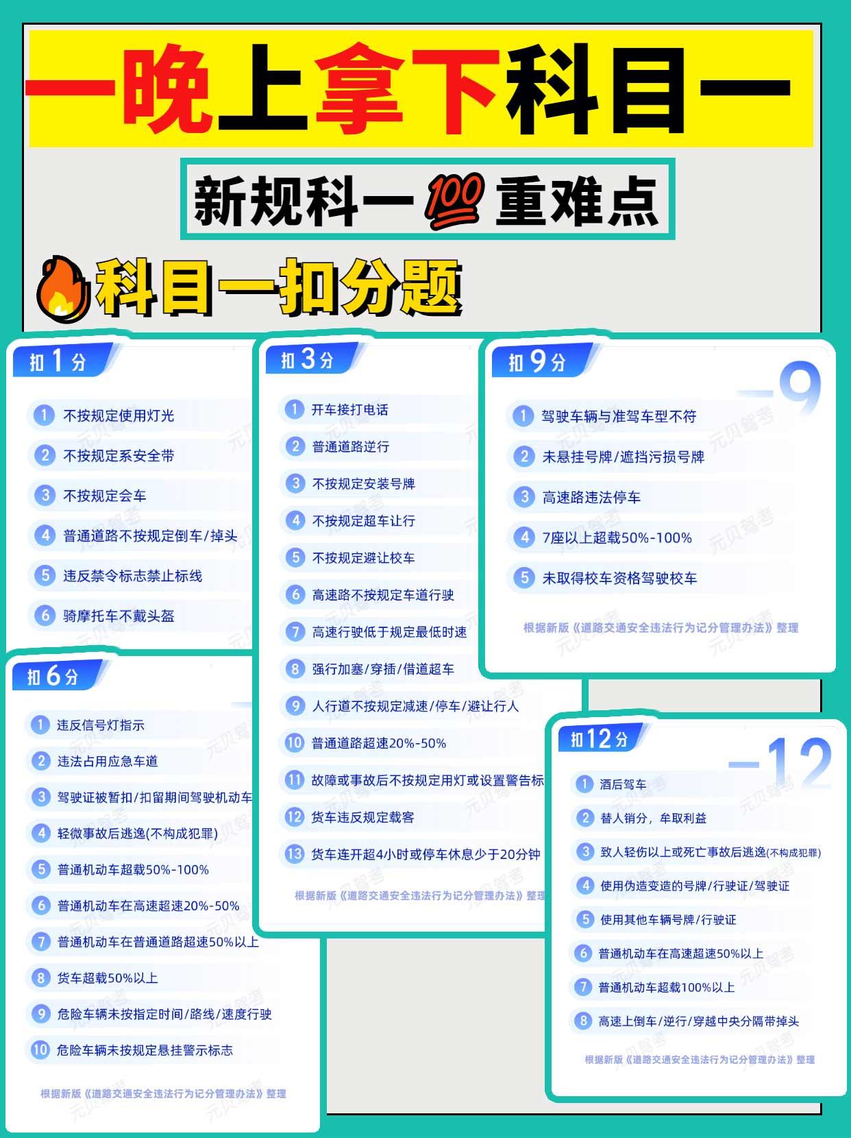 一晚拿下科目一!扣分罚款+重点口诀技巧,赶紧码住 - 知乎