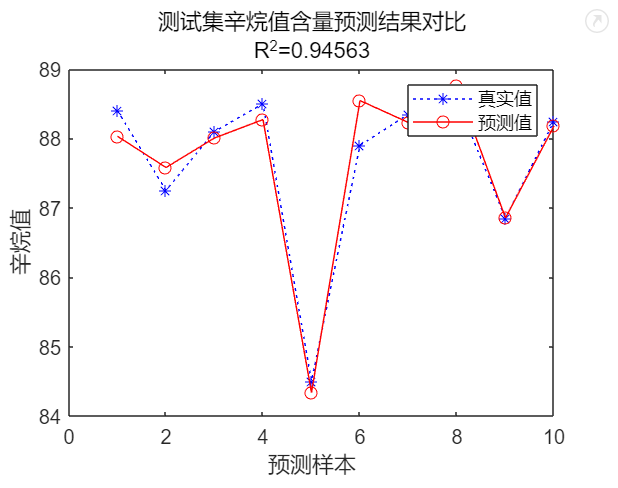 数学建模-预测类模型 - 知乎