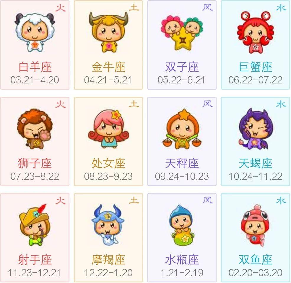 十二星座对应的法语名出炉！快来取个时尚法语名吧！ - 知乎