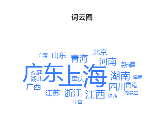 一款免费的词云图生成器,不用代码也能搞定