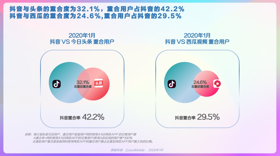 大数据时代,数据分析成为核心竞争力,正所谓"知己知彼,百战不殆,通过