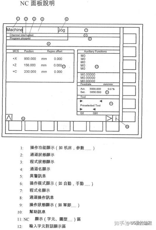 西门子840d使用手册(详细面板操作)