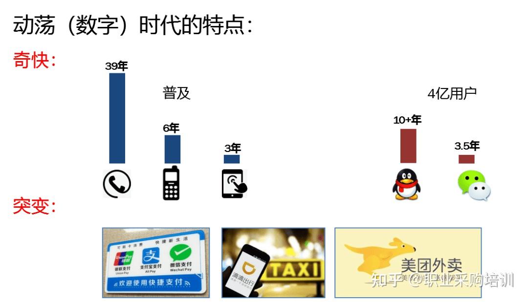 管理大师彼得.德鲁克曾说:“动荡时代最大危险不是动荡~ - 知乎